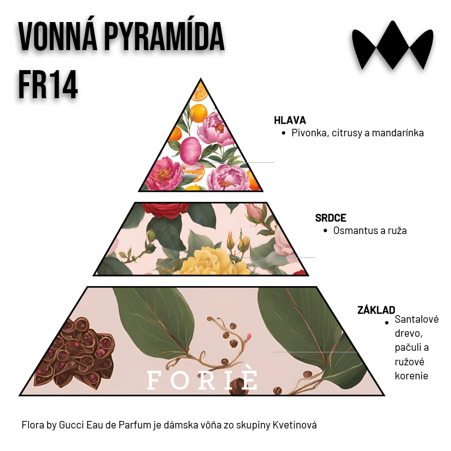 Flora – FR14 | Inšpirovaný Gucci | Dámsky parfum