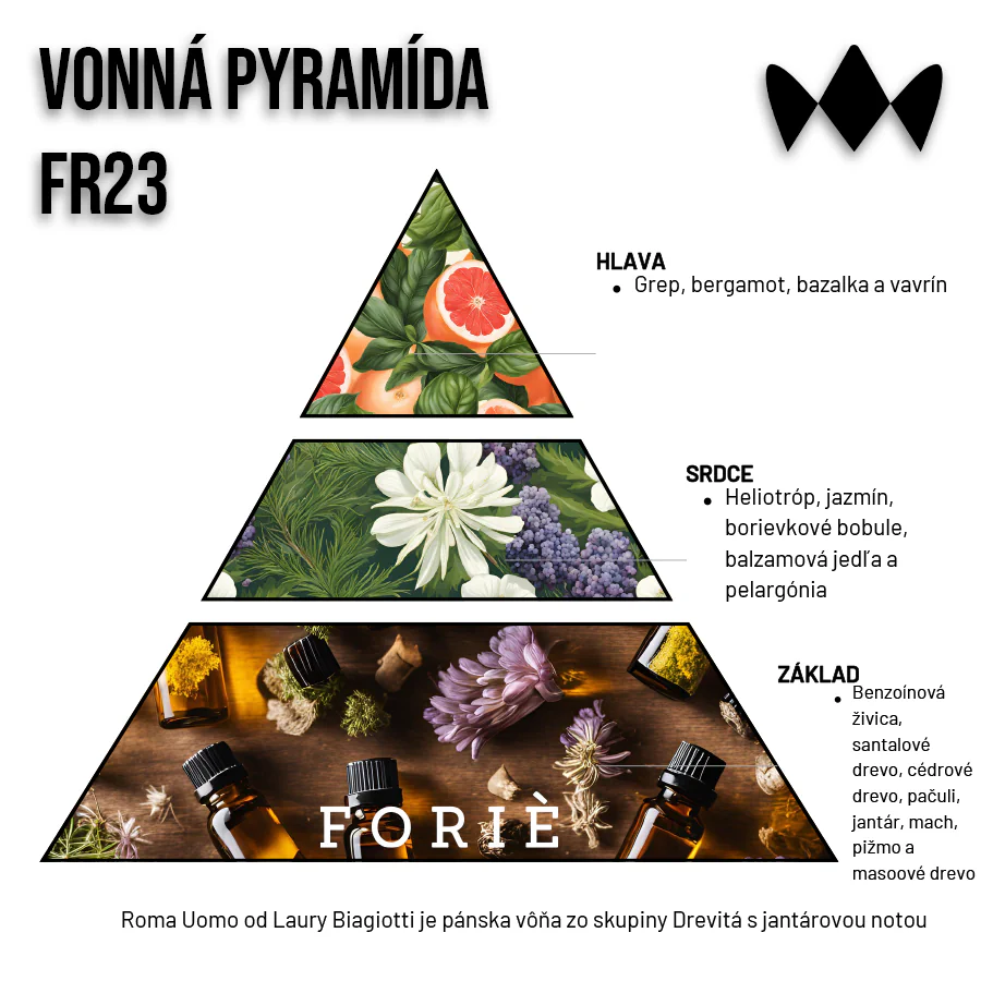 Roma Uomo – FR23 | Inšpirovaný Laura Biagiotti | Pánsky parfum