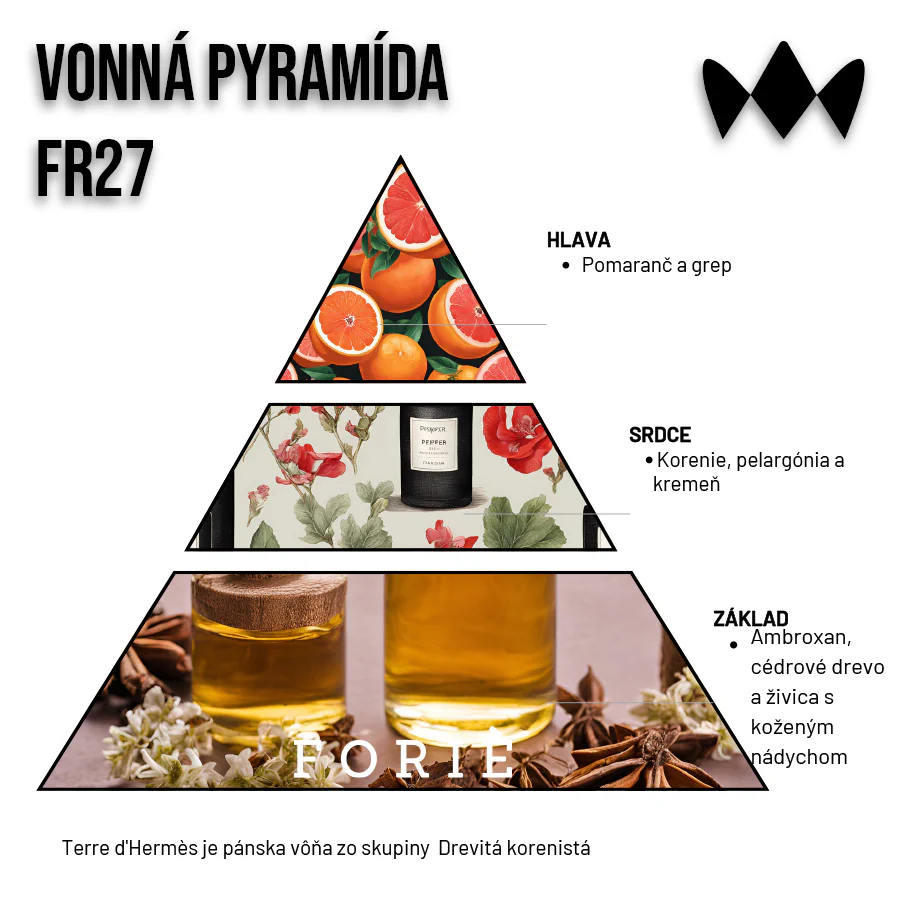 Terre d’Hermes – FR27 | Inšpirovaný Hermes | Pánsky parfum