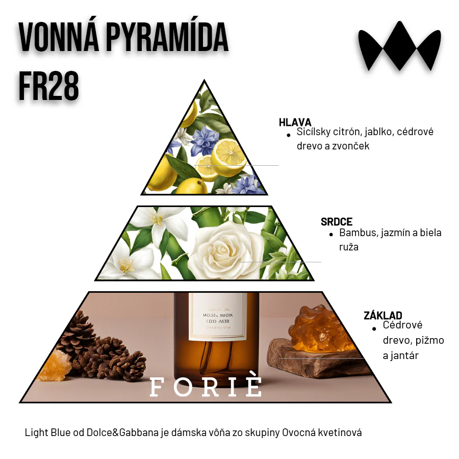 Light Blue – FR28 | Inšpirovaný Dolce&Gabbana | Dámsky parfum