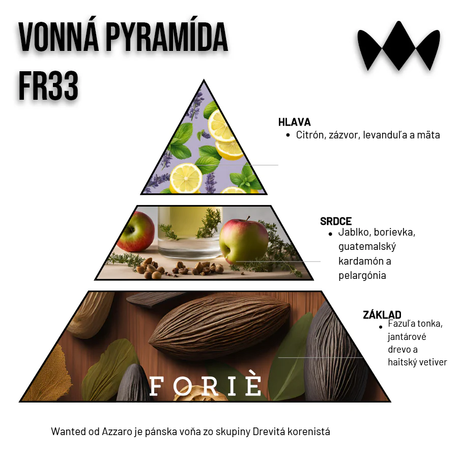 Wanted – FR33 | Inšpirovaný Azzaro | Pánsky parfum