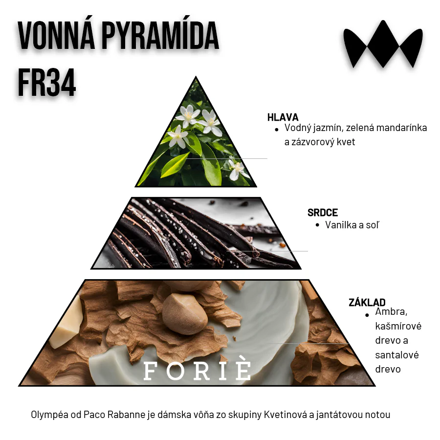 Olympea – FR34 | Inšpirovaný Paco Rabanne | Dámsky parfum