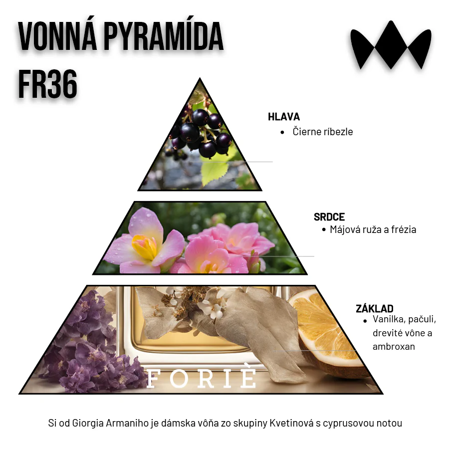 Sì – FR36 | Inšpirovaný Giorgio Armani | Dámsky parfum