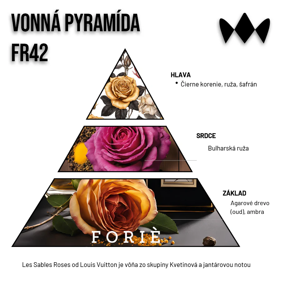 Les Sables Roses – FR42 | Inšpirovaný Louis Vuitton | Dámsky parfum