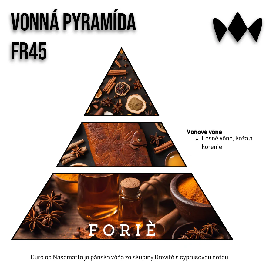Duro – FR45 | Inšpirovaný Nasomatto Gualtieri | Pánsky parfum