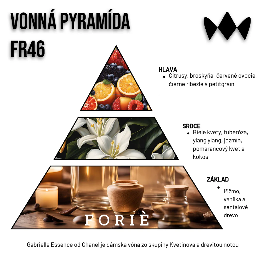 Gabrielle tEssence – FR46 | Inšpirovaný Chanel | Dámsky parfum