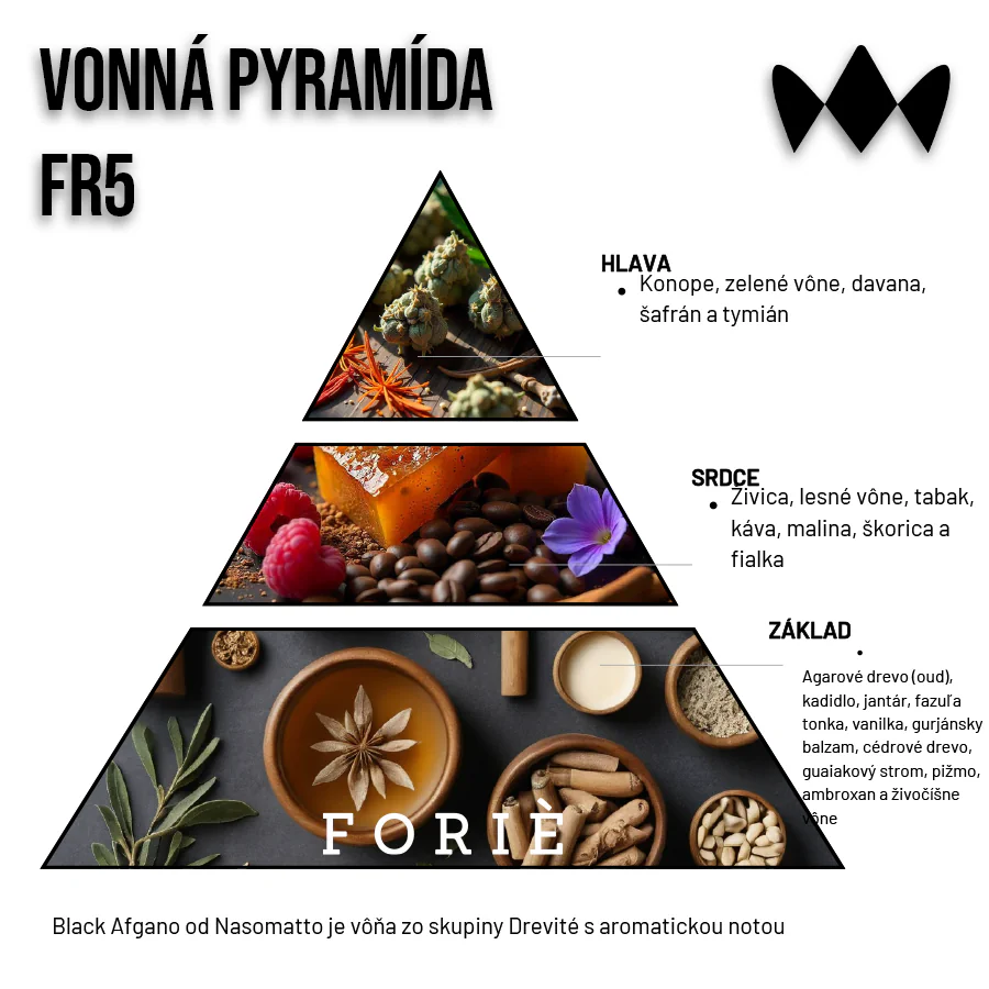 Black Afgano – FR5 | Inšpirovaný Nasomatto Gualtieri | Pánsky parfum