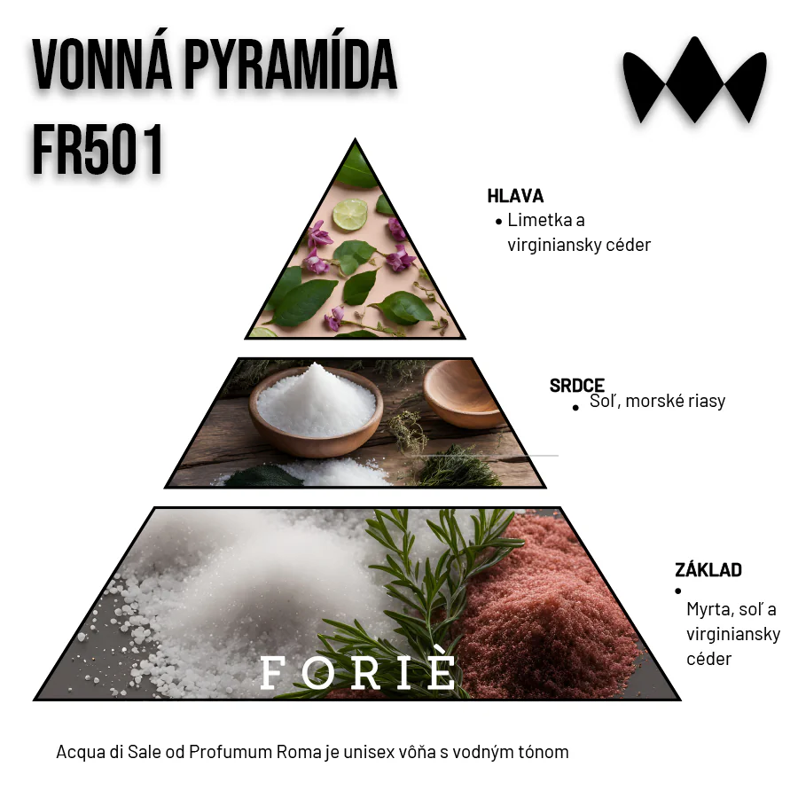 Acqua di Sale – FR501 | Inšpirovaný Profumum | Unisex parfum