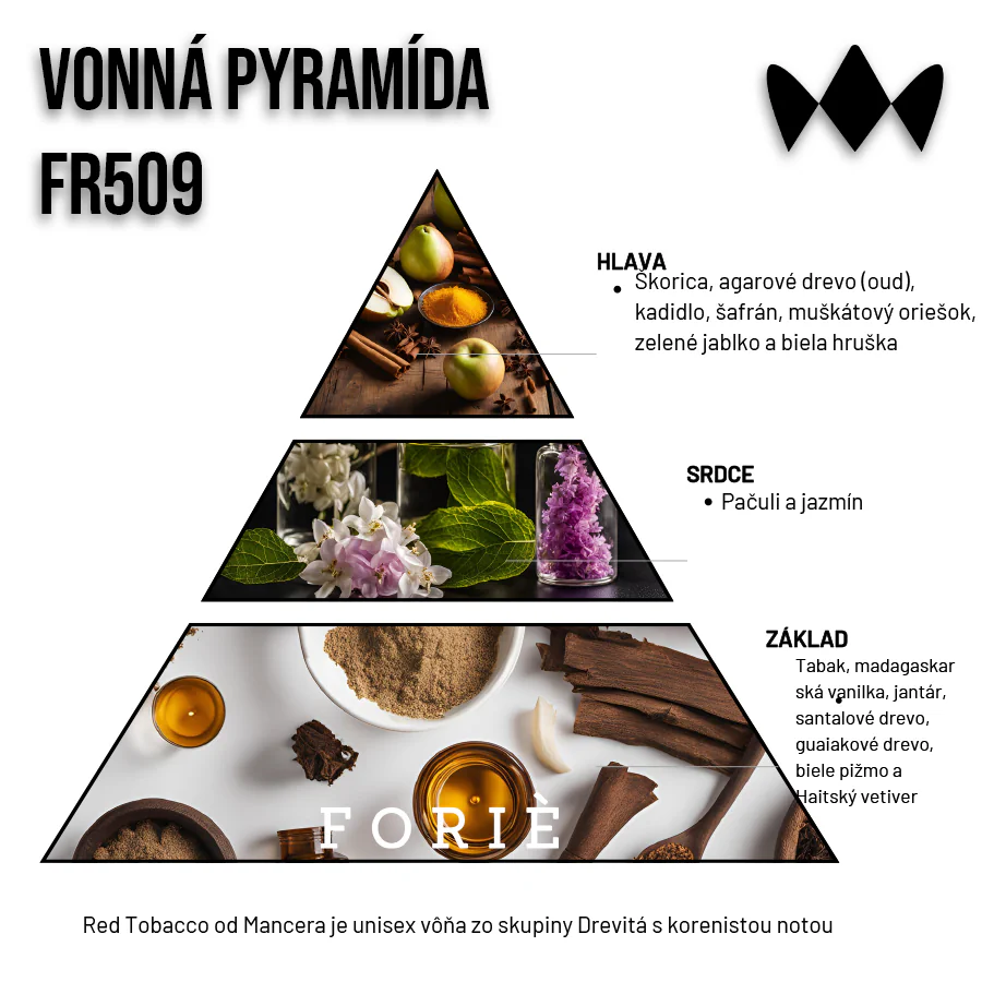 Red Tobacco – FR509 | Inšpirovaný Mancera | Unisex parfum