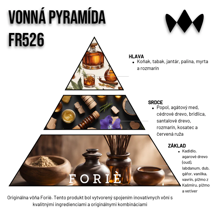 Dark Mode – FR526 | Originálny parfum FORIÈ | Unisex