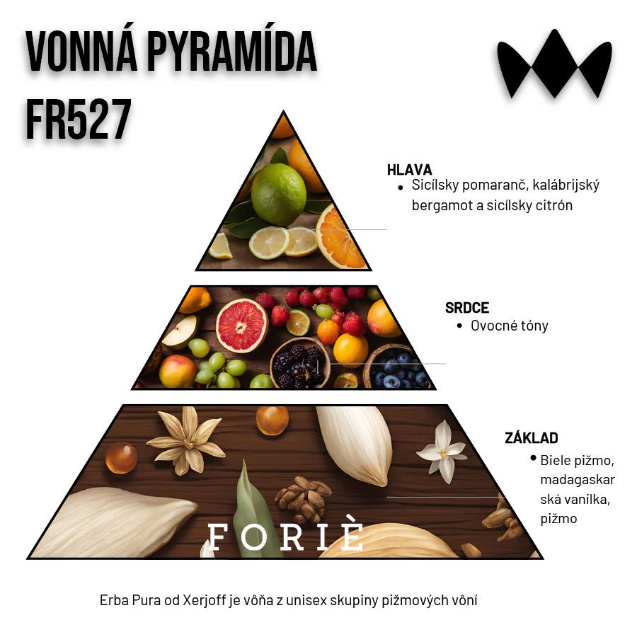 Erba Pura – FR527 | Inšpirovaný Xerjoff | Unisex parfum