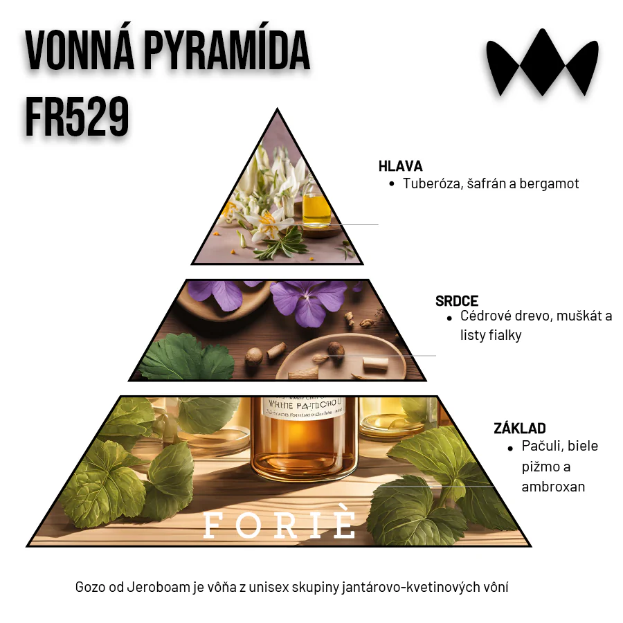 Gozo – FR529 | Inšpirovaný Jeroboam | Unisex parfum