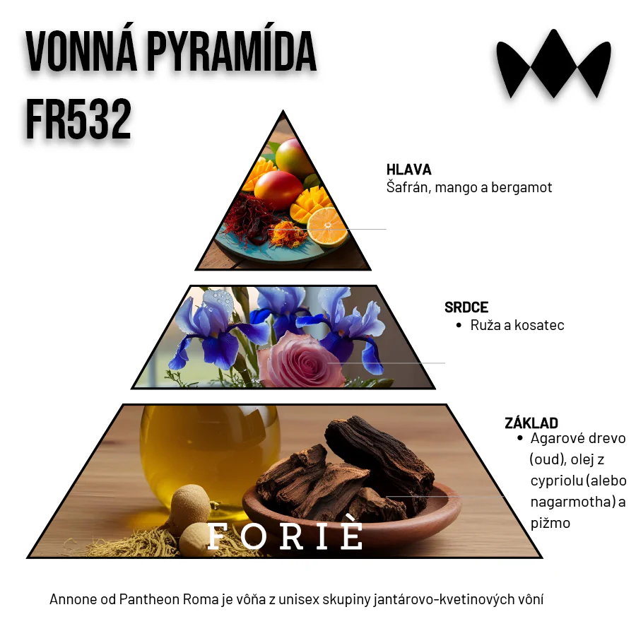 Annone Pantheon – FR532 | Inšpirovaný Roma | Unisex parfum