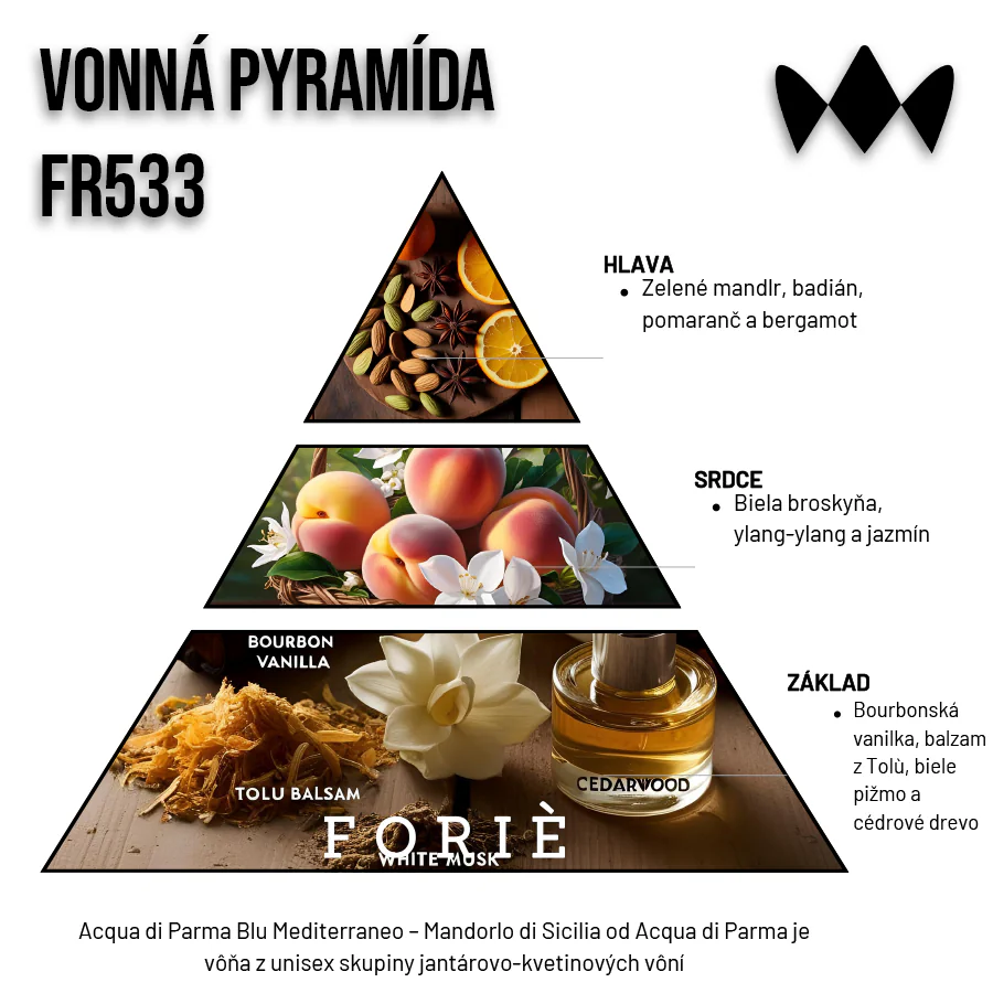 Mandorlo di Sicilia – FR533 | Inšpirovaný Acqua di Parma | Unisex parfum