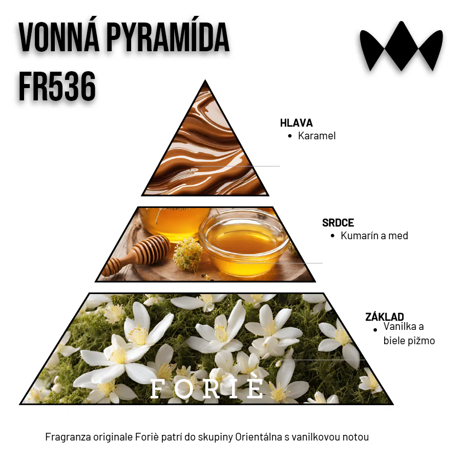 Bianco Latte – FR536 | Inšpirovaný  | Unisex parfum