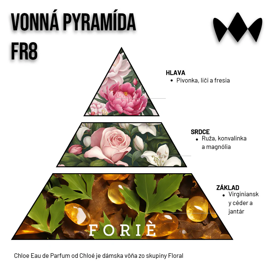 Chloe – FR8 | Inšpirovaný Chloe | Dámsky parfum